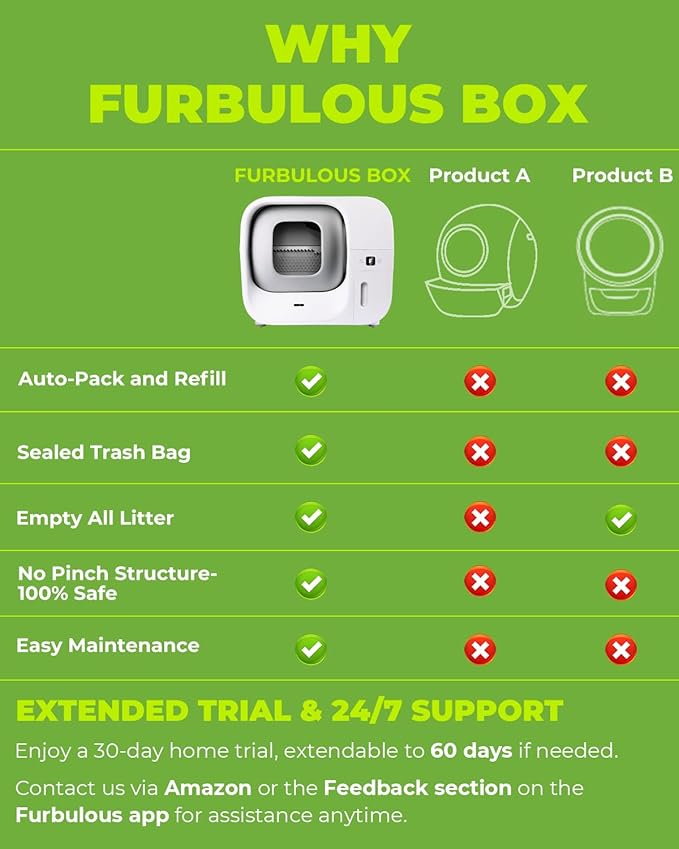 Furbulous True Odor-Free Automatic Cat Litter Box - Image 9