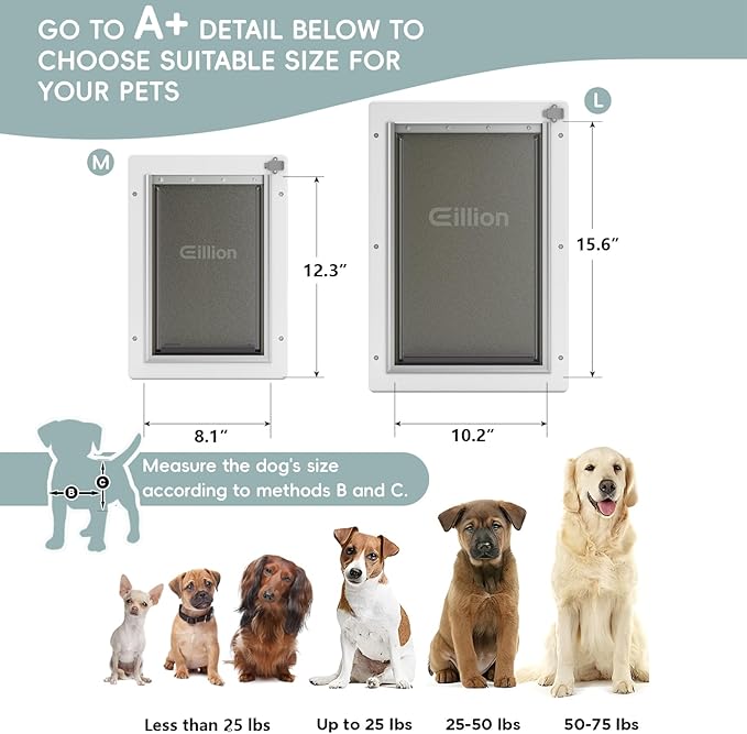 Pet Door for Wall Dog Door for Wall, 3-Flap Doggie Door - Image 6