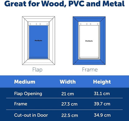 PetSafe Extreme Weather Aluminum Dog Door - Image 6