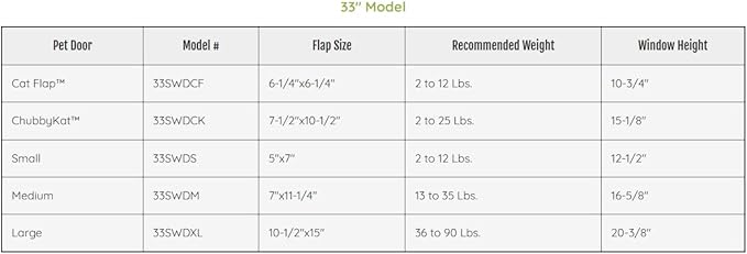 Ideal Pet Products Aluminum Sash Window Pet Door, Adjustable to Fit Window - Image 5