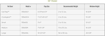 Ideal Pet Products Aluminum Sash Window Pet Door, Adjustable to Fit Window - Image 5