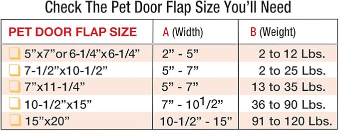 Ideal Pet Products Aluminum Sash Window Pet Door, Adjustable to Fit Window - Image 6