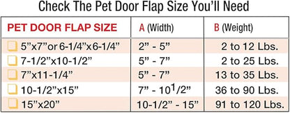 Ideal Pet Products Aluminum Sash Window Pet Door, Adjustable to Fit Window - Image 4