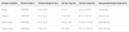 Ideal Pet Products Designer Series Plastic Pet Door - Image 3