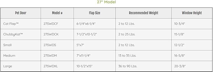 Ideal Pet Products Aluminum Sash Window Pet Door, Adjustable to Fit Window - Image 5