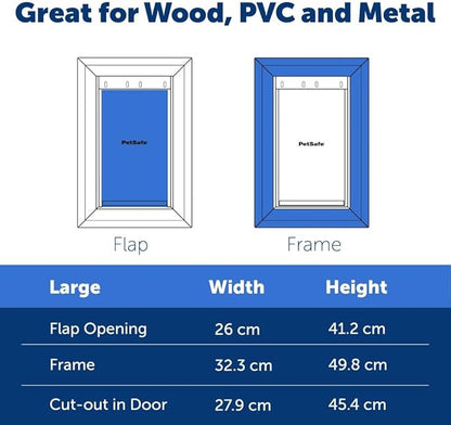 PetSafe Extreme Weather Aluminum Dog Door - Image 6