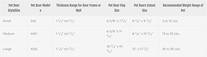 Ideal Pet Products Air Seal Pet Door - Image 4