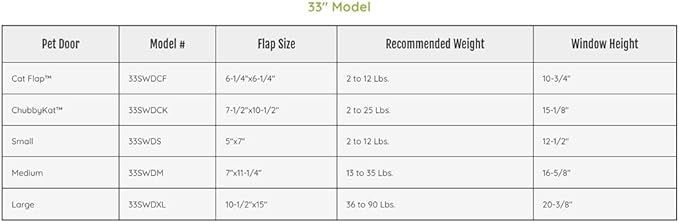 Ideal Pet Products Aluminum Sash Window Pet Door, Adjustable to Fit Window - Image 3