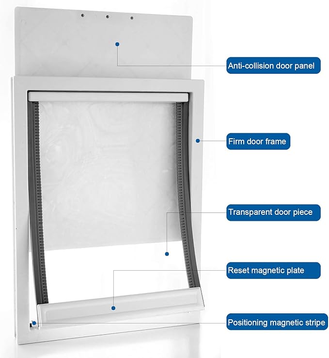 CEESC Large Dog Door for Pets Up to 220 lb, Weatherproof Pet Door - Image 3