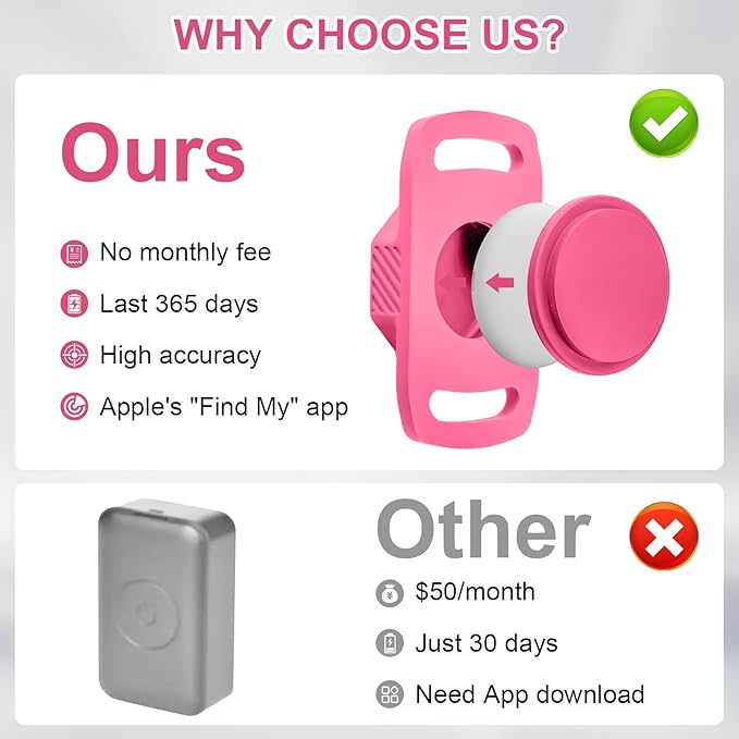 Smart Pet Tracker for Collar - Image 7