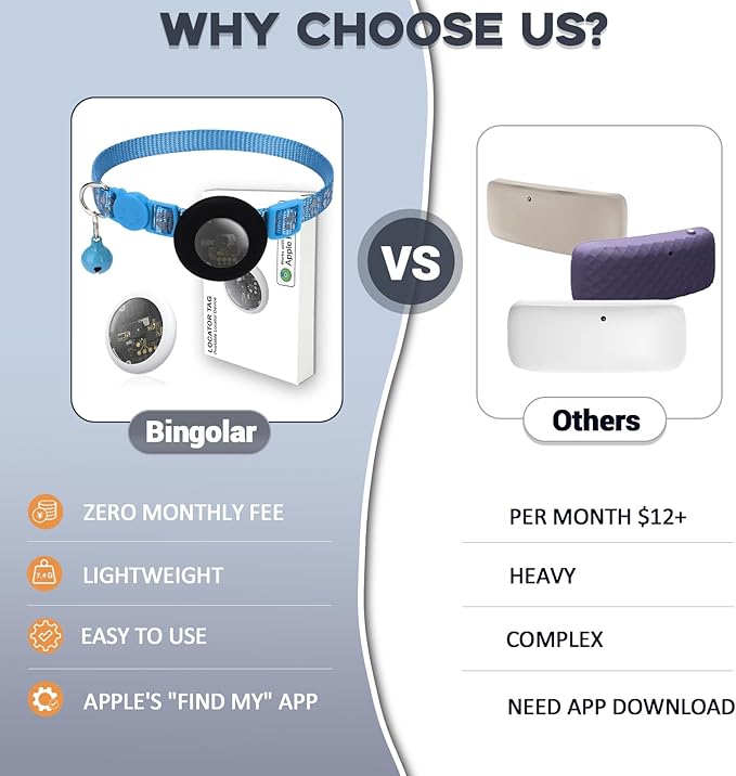 GPS Tracker for Cats, Mini GPS Pet Tracker - Image 2