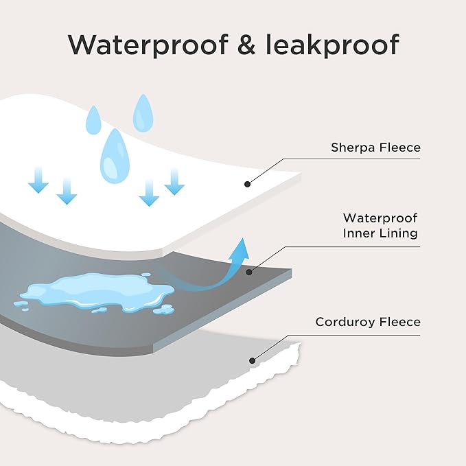 Bedsure ComfyFleece™ Waterproof Blanket - Image 3