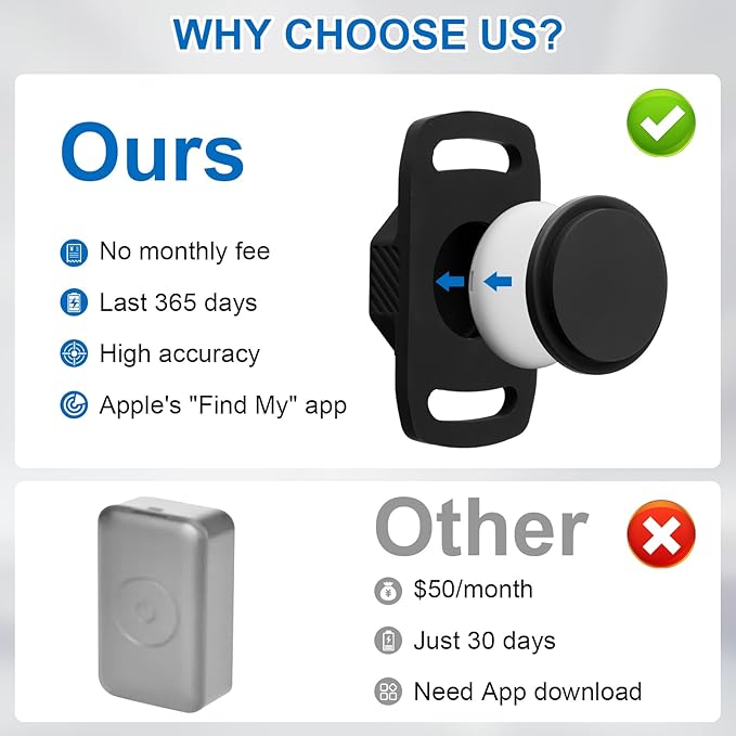 Smart Pet Tracker for Collar - Image 7