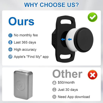 Smart Pet Tracker for Collar - Image 7