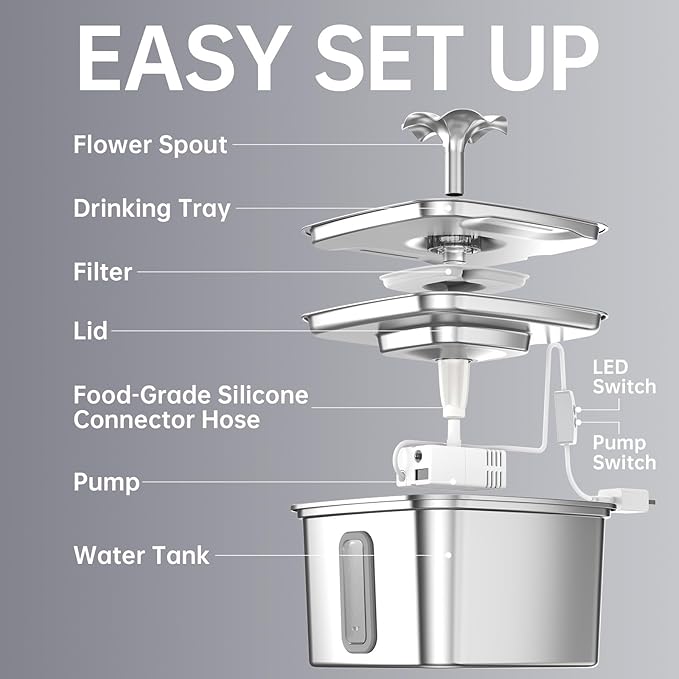 Veken Innovation Award Winner Stainless Steel Cat Water Fountain, 108oz/3.2L - Image 8