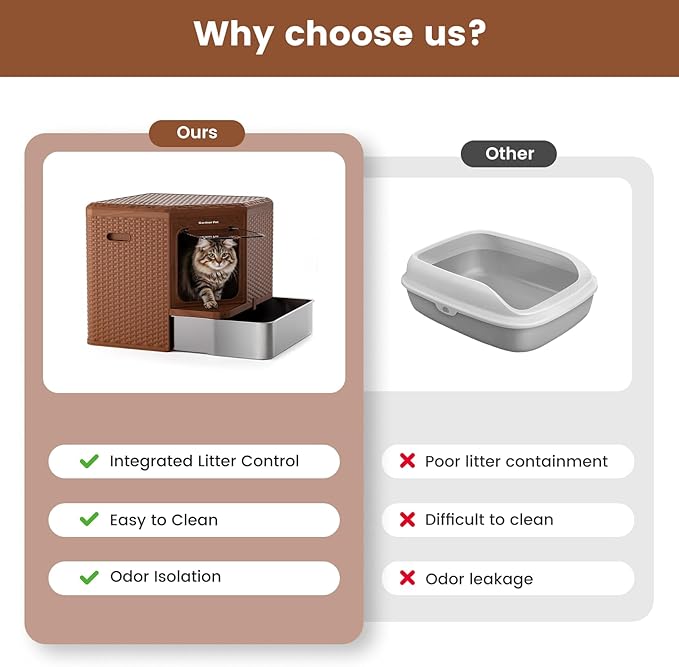 Gradner Pet Cat Litter Tray, Odour-Resistant Enclosed Cat Litter Box - Image 3