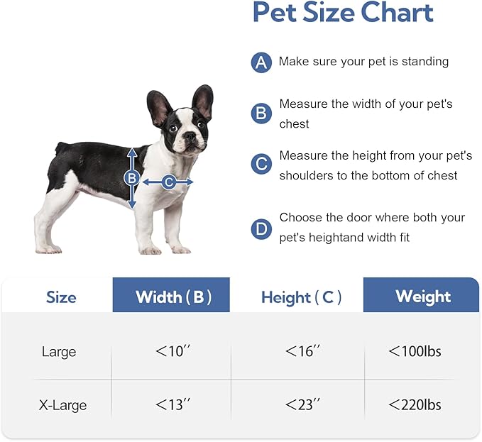 Full Enclosed Magnetic Flaps Dog Door, Rustproof Aluminum Alloy Frame, Extreme - Image 9