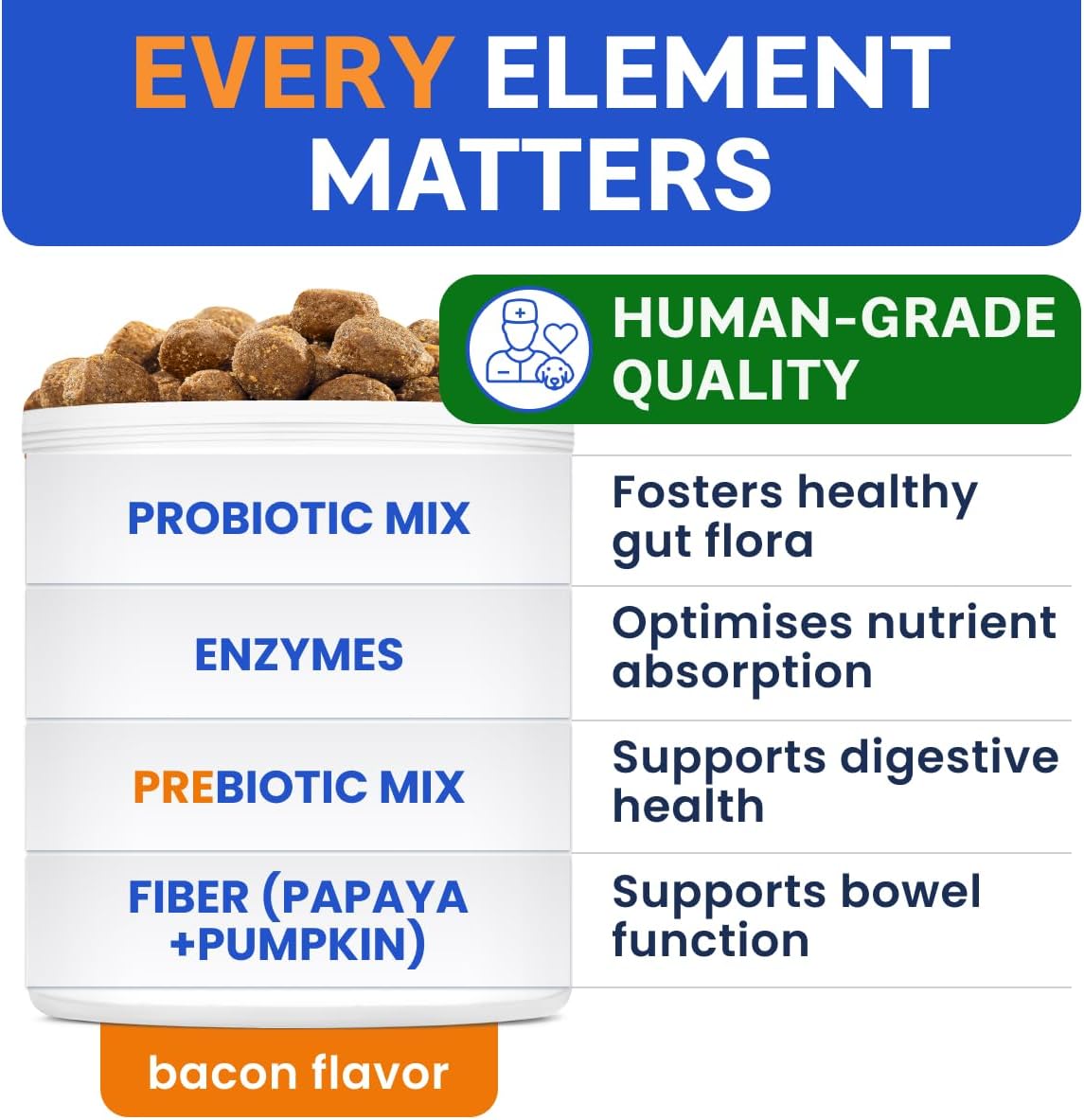 Bark&Spark Vet Strength Dog Probiotics Chews & Digestive Enzymes for Allergies Itchy Skin - Dogs Digestive Health - Gas, Diarrhea, Constipation Relief Pills - Prebiotics for Dogs Gut Health (120 Ct)
