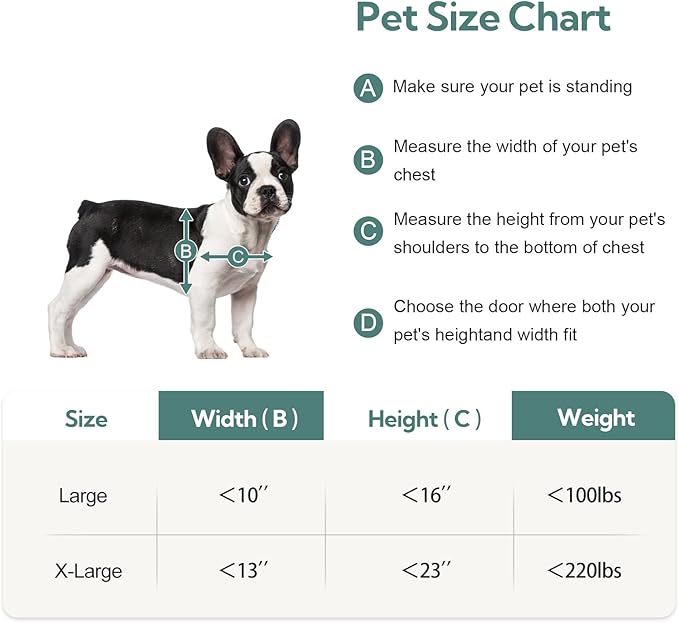 Full Enclosed Magnetic Flaps Dog Door, Rustproof Aluminum Alloy Frame, Extreme - Image 9