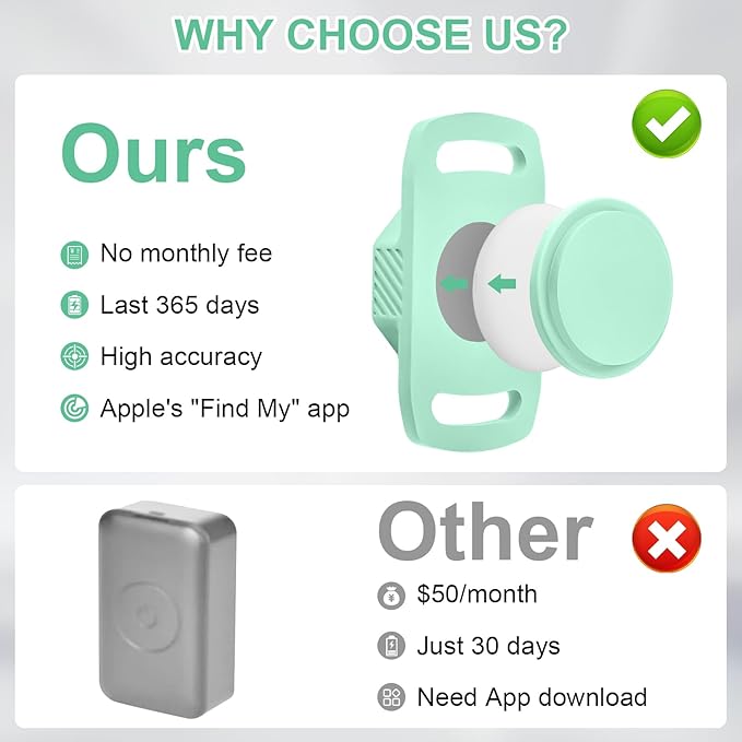 Smart Pet Tracker for Collar - Image 7
