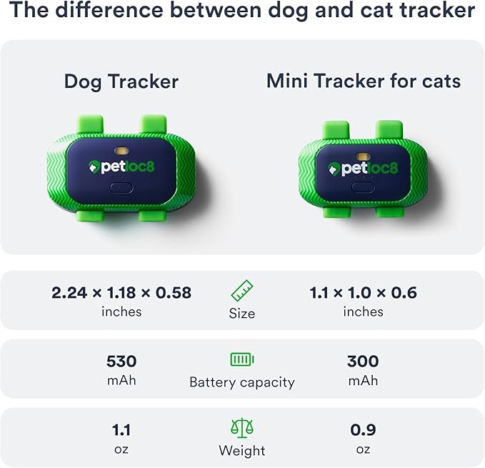 Set of 2 Cat GPS Tracker - Image 7