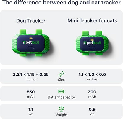 Set of 2 Cat GPS Tracker - Image 7