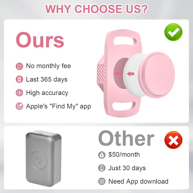 Smart Pet Tracker for Collar - Image 7
