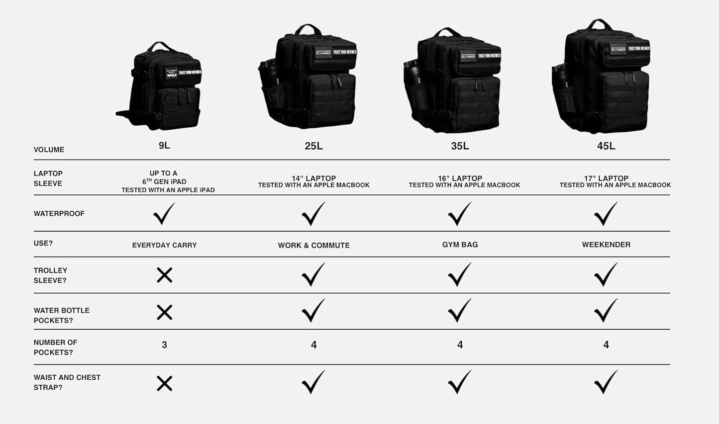 WOLFpak 9L Backpack Mini (Black Neon Pink)