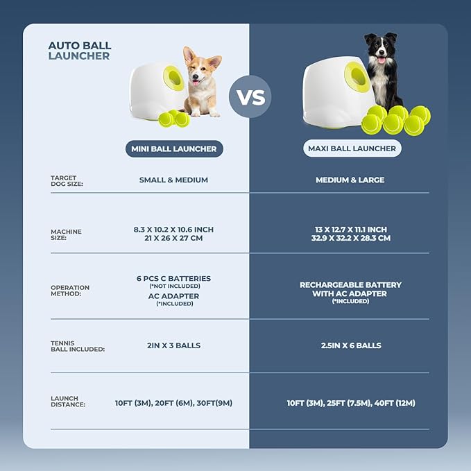 ALL FOR PAWS Automatic Dog Ball Launcher, Interactive Fetch Toy for Medium to - Image 8