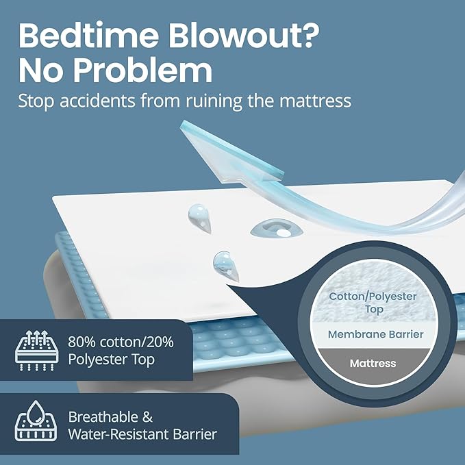 SafeRest Waterproof Queen Size Mattress Protector - Image 6