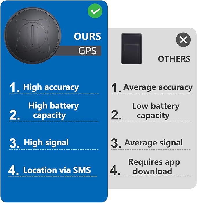 GPS Tracker for Vehicles, Car GPS Tracker Portable Real Time Magnetic GPS - Image 3