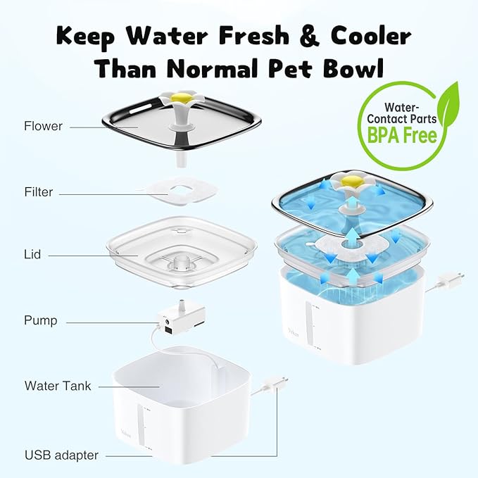 Veken Innovation Award Winner 95oz/2.8L Cat Water Fountain - Image 5