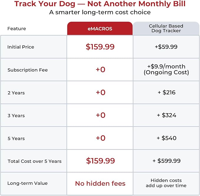Gen 2 Dog Tracker No Subscription - Image 8