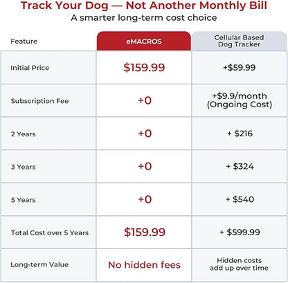 Gen 2 Dog Tracker No Subscription - Image 8