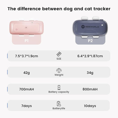 SEEWORLD Cat Tracker GPS Tracker - Image 6