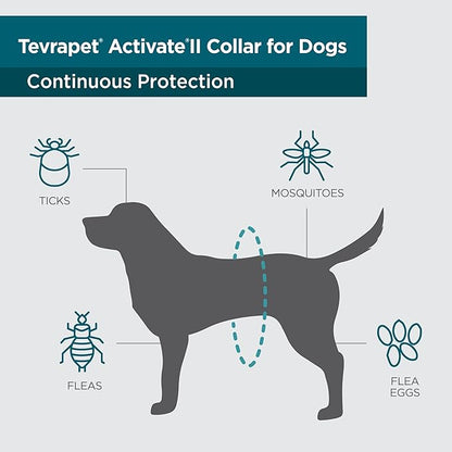 TevraPet Activate II Flea and Tick Collar - Image 5