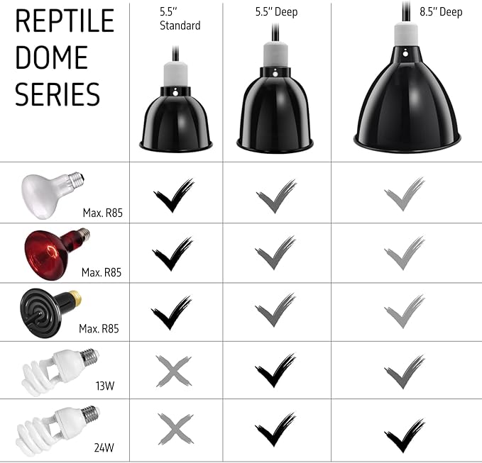 Reptile Light Fixture, 5.5'' Standard Dome - Image 5