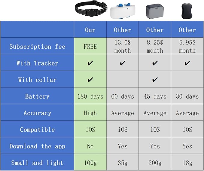 GPS Tracker for Dogs, Mini GPS Cat Tracker, Smart Pet Activity Tracker - Image 5