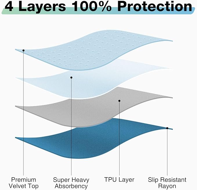 Washable Waterproof Extra Large Bed Pads, Waterproof Mattress Protector & - Image 2