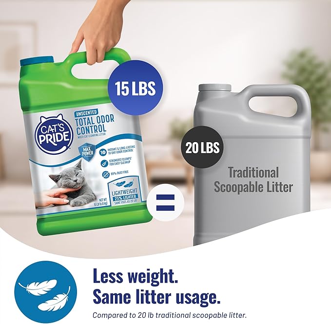 Cat's Pride Max Power: Total Odor Control - Image 3