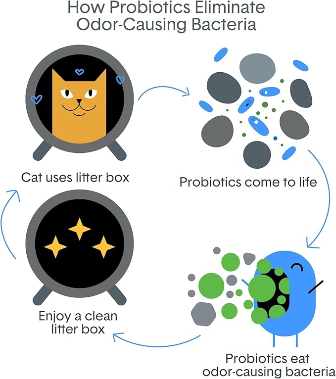 BoxiePro Bot Probiotic Cat Litter - Image 5