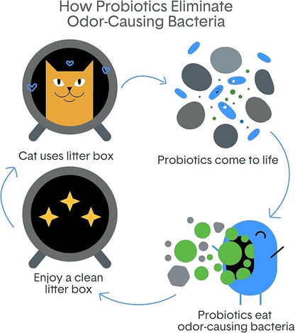 BoxiePro Bot Probiotic Cat Litter - Image 5