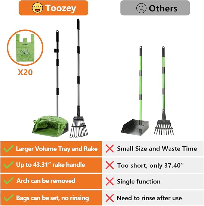 Toozey Dog Pooper Scooper for Large Dogs — Long Handle Poop Scooper for Yard Use - Image 5