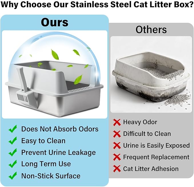 Stainless Steel Litter Box, XL Metal Cat Litter Box - Image 7