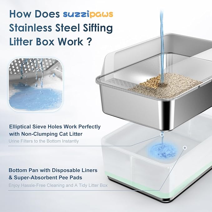 Stainless Steel Litter Box - Image 2