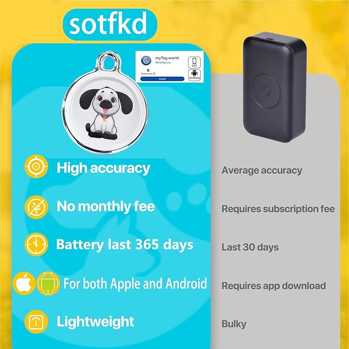 Dog Tracker-GPS Dog Collar-GPS Tracker - Image 4