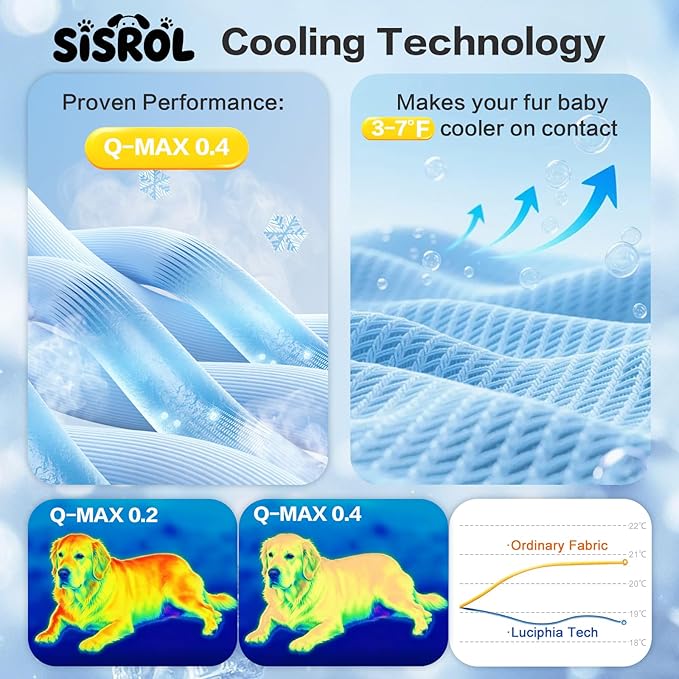 SISROL Cooling Mat for Dogs & Cats, Q-Max>0.4 Chill Fiber Pet Cooling Pad - Image 2