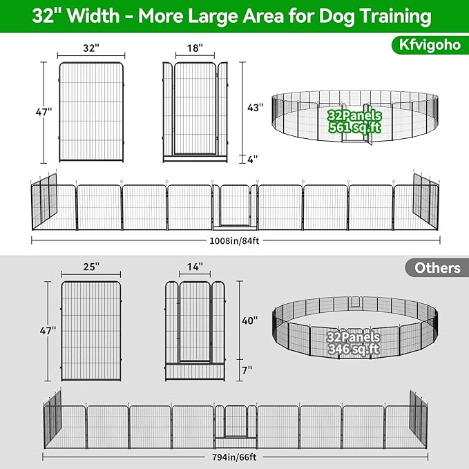 Kfvigoho Dog Playpen Outdoor Extra Wide 32 Piece Panels Heavy Duty Dog Fence - Image 5