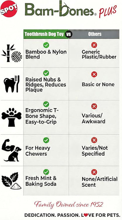 SPOT Bam-Bones Plus Toothbrush Dog Chew Toy - Image 4