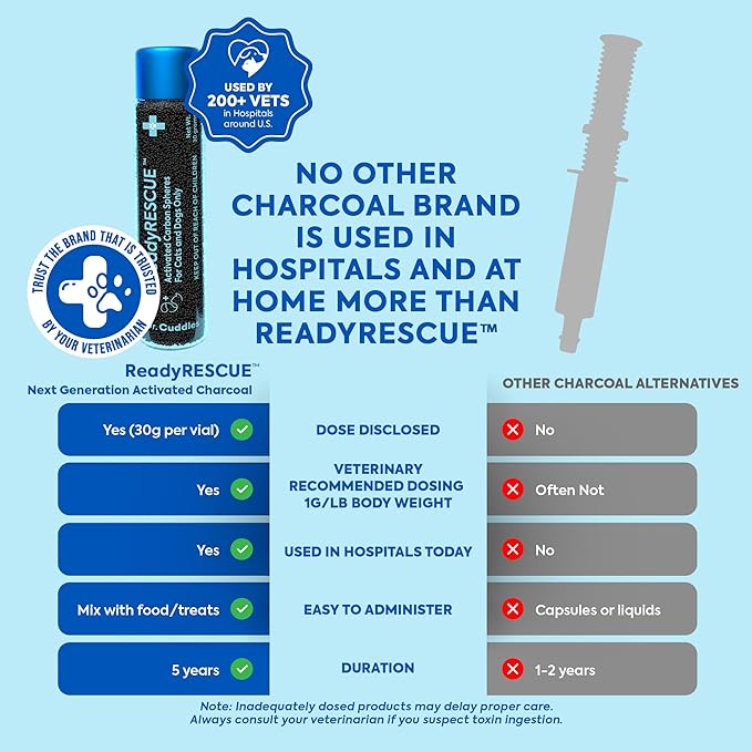 ReadyRESCUE Activated Charcoal microspheres - Image 3